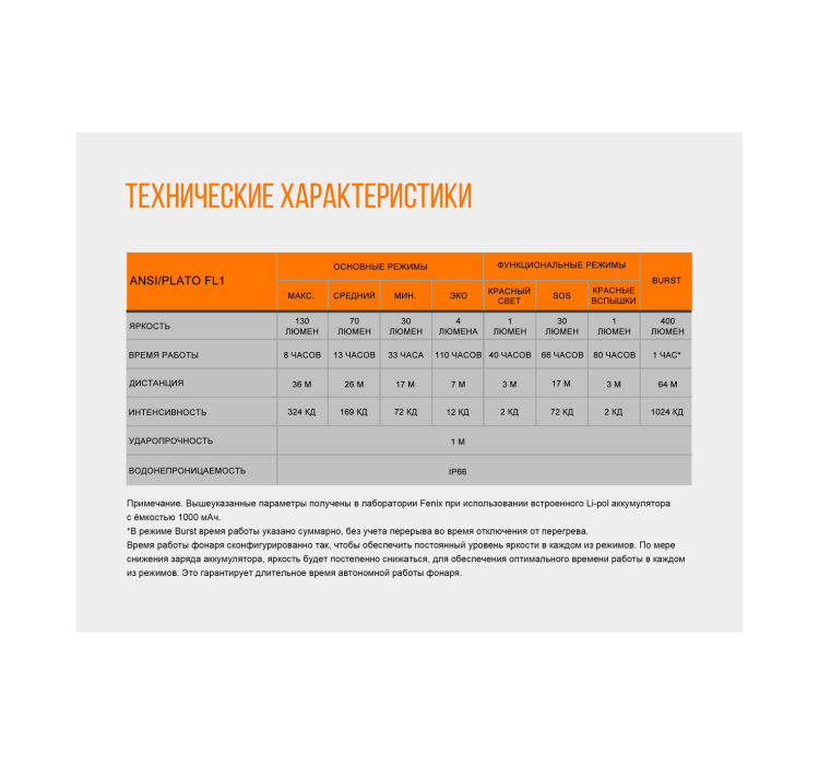 Ліхтар налобний Fenix HL12R фіолетовий - 14 Ліхтар налобний Fenix HL12R фіолетовий - 14