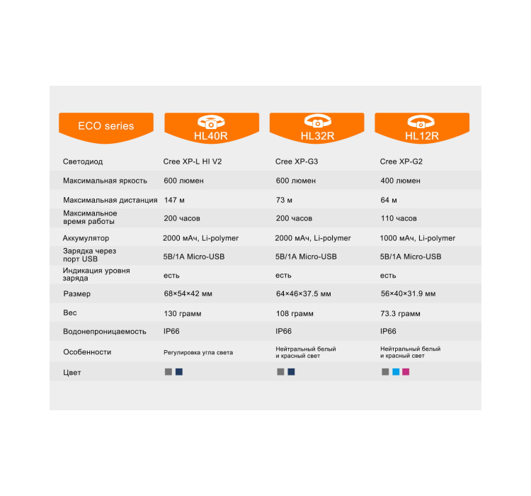 Ліхтар налобний Fenix HL12R фіолетовий - 17 Ліхтар налобний Fenix HL12R фіолетовий - 17