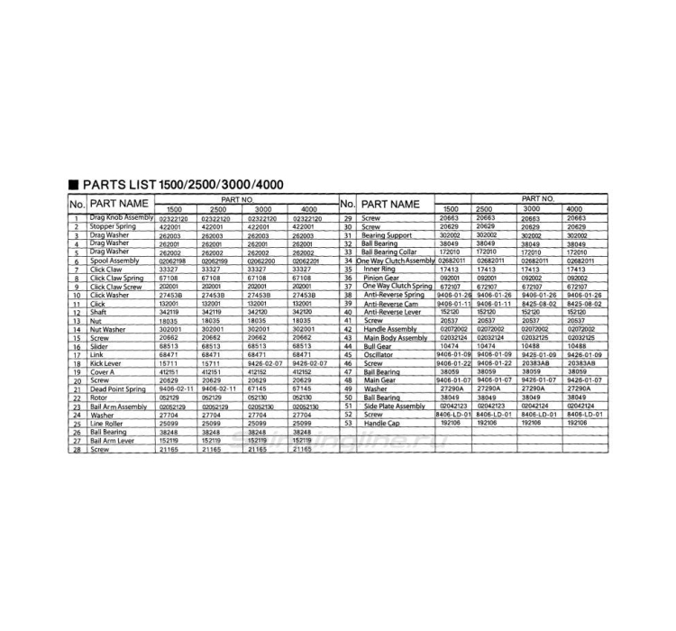 Котушка Feeder Concept Turnament 7 4000FD - 12 Котушка Feeder Concept Turnament 7 4000FD - 12