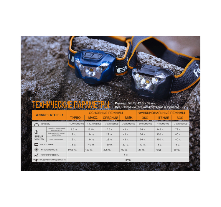 Ліхтар налобний Fenix HL18R чорний - 17 Ліхтар налобний Fenix HL18R чорний - 17