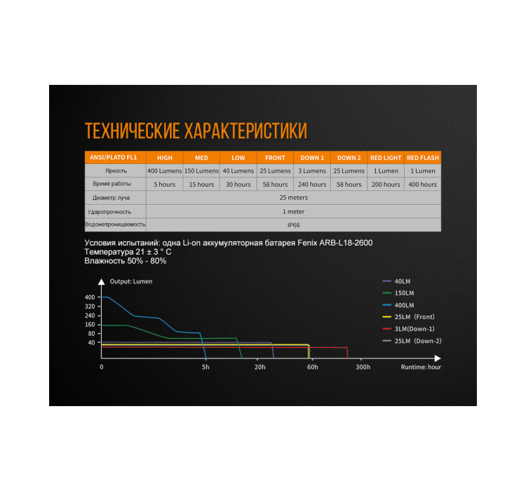 Ліхтар кемпінговий Fenix CL26R зелений - 18 Ліхтар кемпінговий Fenix CL26R зелений - 18
