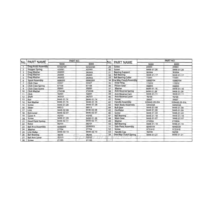 Котушка Feeder Concept Turnament 7 6000FD - 12 Котушка Feeder Concept Turnament 7 6000FD - 12